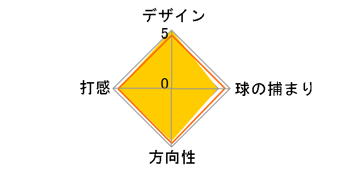 AI-ONE SQUARE 2 SQUARE #7 �p�^�[ [33�C���`]