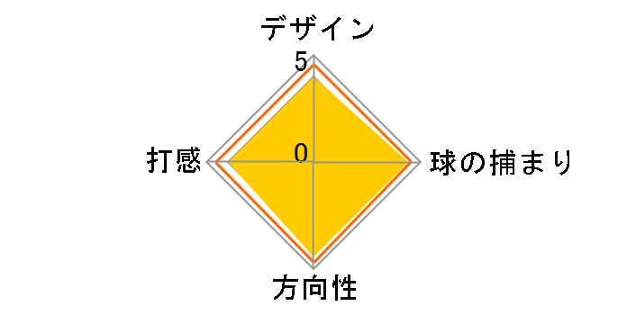 AI-ONE SQUARE 2 SQUARE DOUBLE WIDE �p�^�[ [33�C���`]