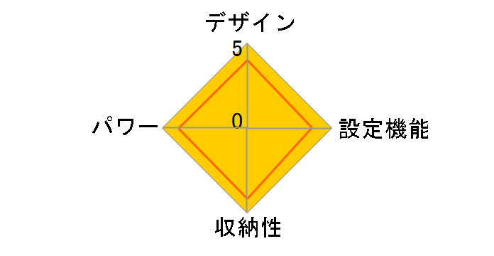 FUWARI YLS-F34(LB)