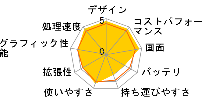 GALLERIA RL7C-R35-5N Core i7 13620H�ERTX 3050�E16GB�������E500GB SSD ���i.com���胂�f�� K/16756-11a