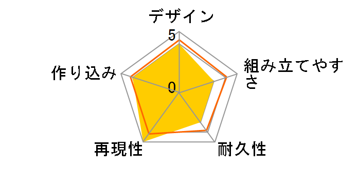 �N���X�g CR-C89E �I���N��Ver. [2025�N4��]