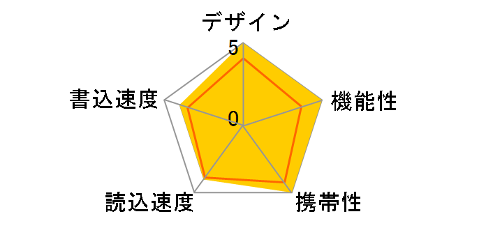 MF-SPU3256GSV [256GB �V���o�[]