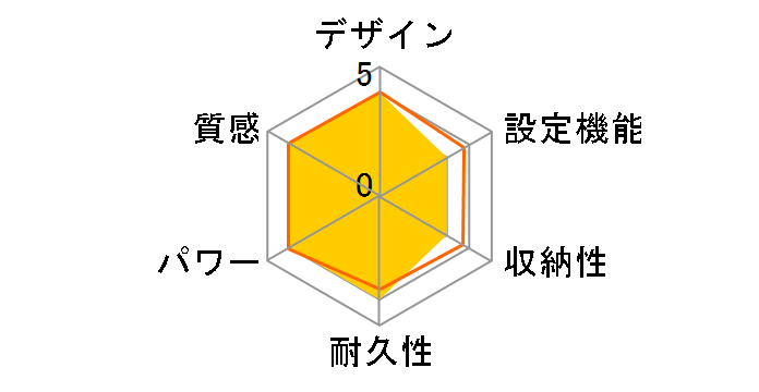 SUT-201