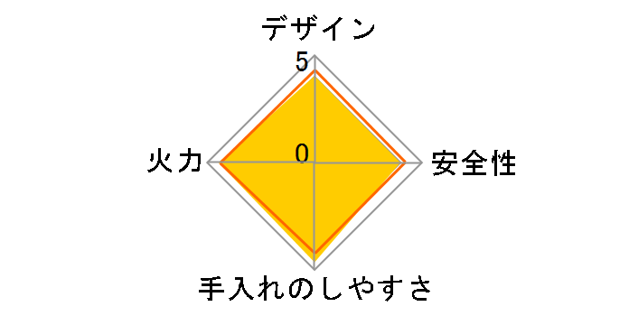 �J�Z�b�g�t�[ �B�l�X����V CB-TS-5 [�S�[���h]