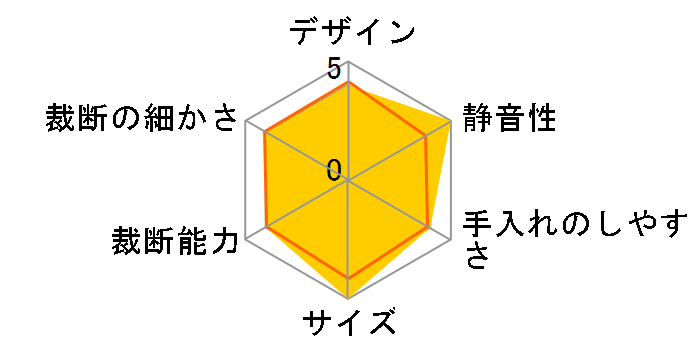 OffiStyle SHR-MX492C [�u���E��]