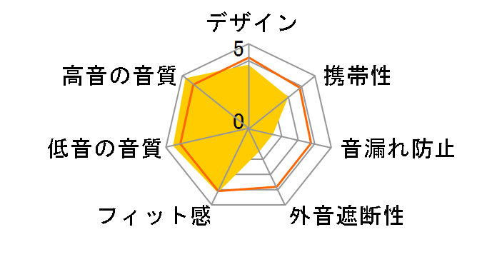 FT1Pro FIO-FT1PRO-B