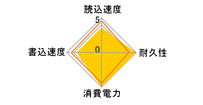 Creator Pro SDSSDE81C-4T00-G25