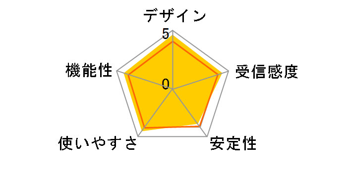 AirStation HighPower WEX-1166DHPL/N [�z���C�g]