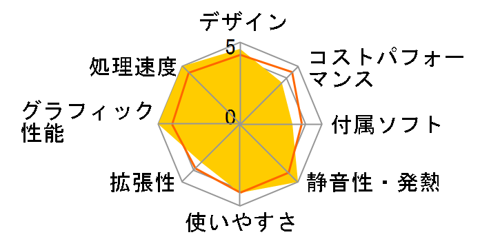 FMV Desktop F F77-K1 FMVF77K1BA [�u���b�N]