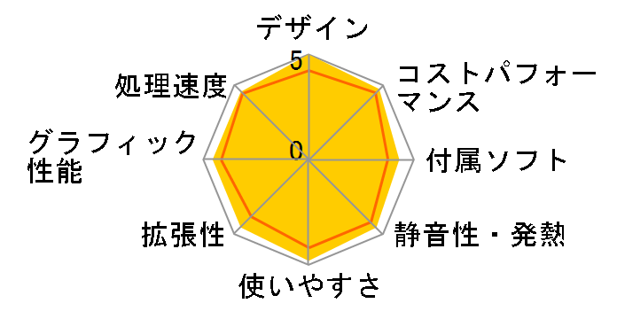 FMV Desktop F F55-K1 FMVF55K1WA [�z���C�g]