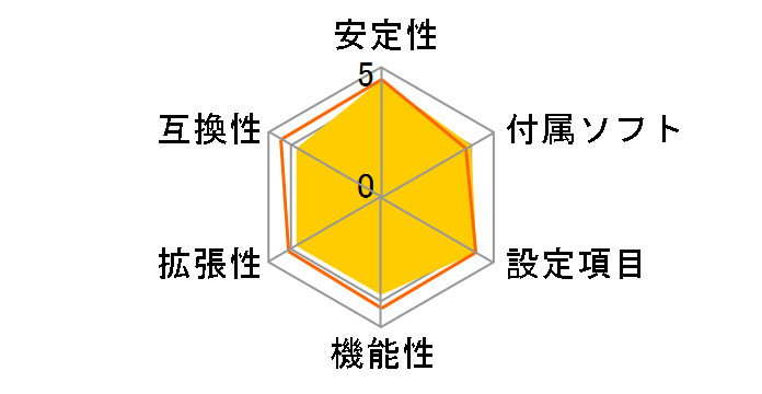 B860M AYW GAMING WIFI �p�\�R���H�[���胂�f��