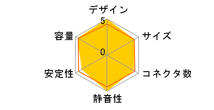 RM850e 2025 CP-9020296-JP [�u���b�N]