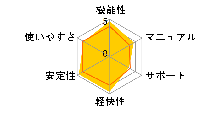 Vectorworks Fundamentals 2025 �X�^���h�A������