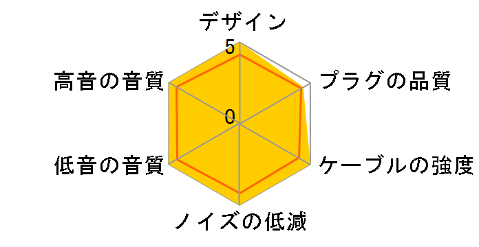 UTWS5 2025 FIO-UTWS5-25-MMCX ワイヤレス⇔MMCX