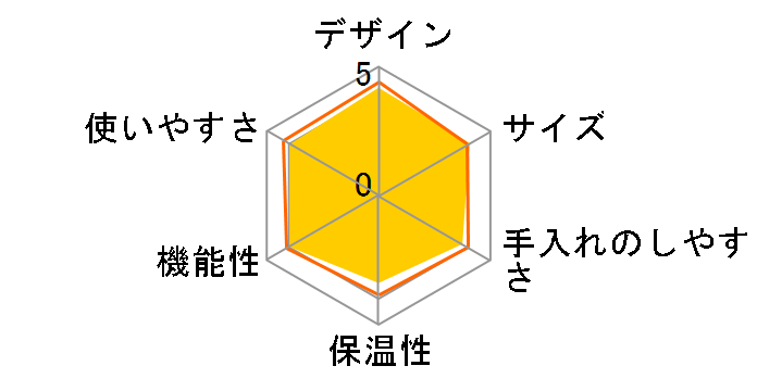 NC-A58-K [�u���b�N]