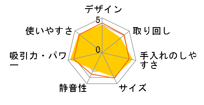 MC-PJ24G-C [AC{[]