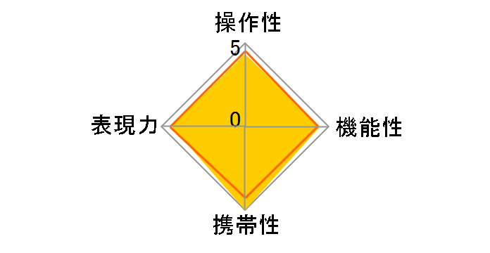 RF16-28mm F2.8 IS STM