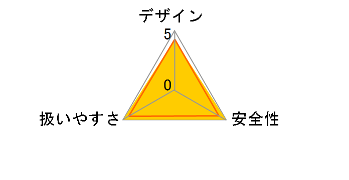 MUC029GZN