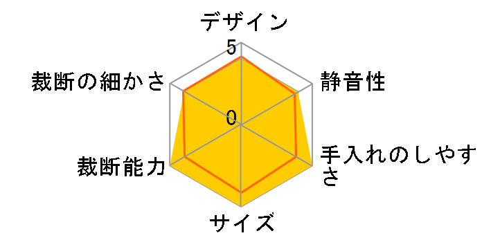 SA75