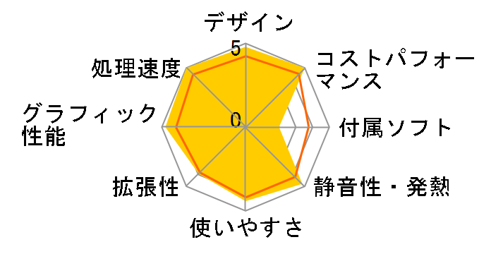 ProDesk 2 Tower G1a Ryzen 7 8700G�E16GB�������E512GB SSD�EWindows 11 Home�EDVD���C�^�[���� ���i.com���胂�f��