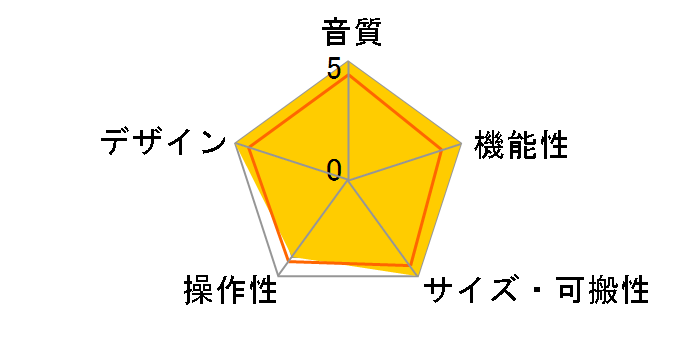 Zen Quadro Synergy Core