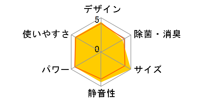 ������ MSZ-GE2825-W [�s���A�z���C�g]