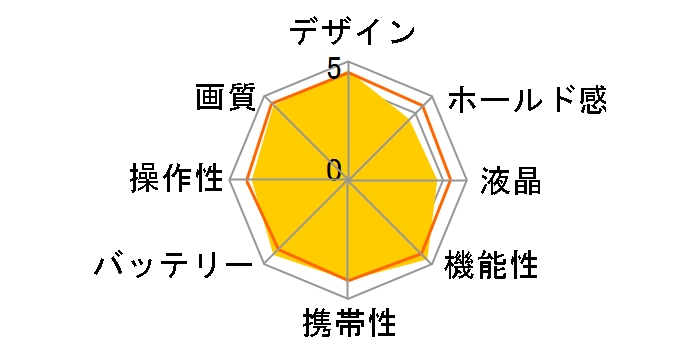OM SYSTEM OM-3 12-45mm F4.0 PRO レンズキット