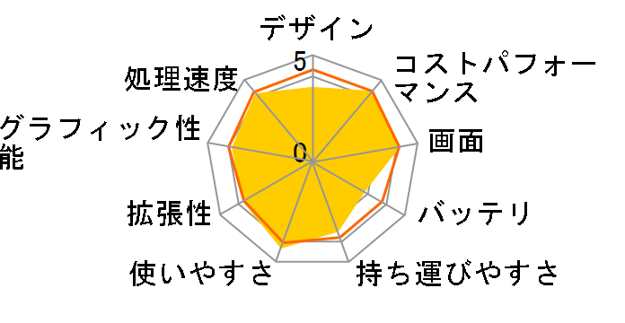 Modern-14-C13M-5038JP [�N���V�b�N�u���b�N]