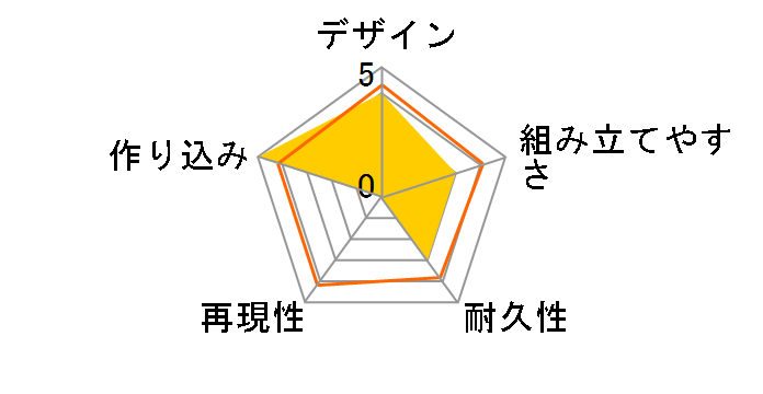 SDW HEROES GF �K���_���A�X�g���A �^�C�v-F