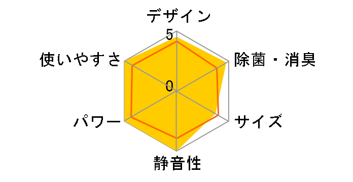 �吴�� RAS-U221DZ(W) [�z���C�g]