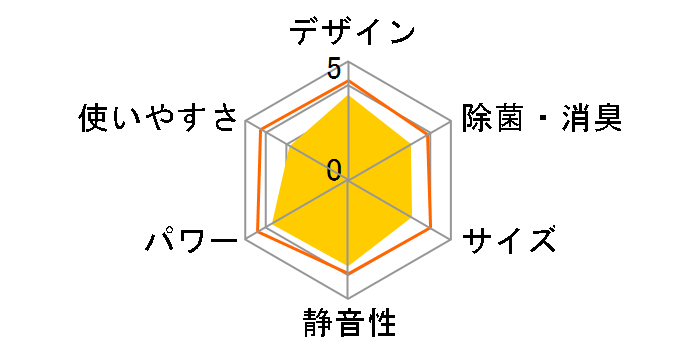 �吴�� RAS-U221DX(W) [�z���C�g]