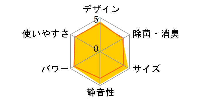 RAS-U221M(W) [�z���C�g]