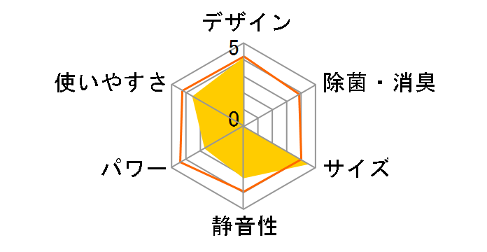 ReLaLa RC-2225R(W) [�z���C�g]
