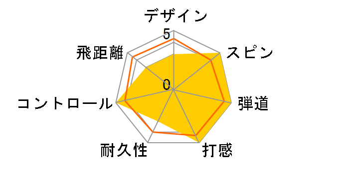 PRO V1x �n�C�i���o�[ 2025�N���f�� [�z���C�g]