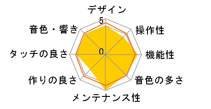 CELVIANO AP-300BK [�u���b�N�E�b�h��]