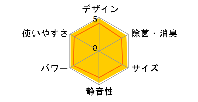 ������ MSZ-BXV7125S-W [�s���A�z���C�g]