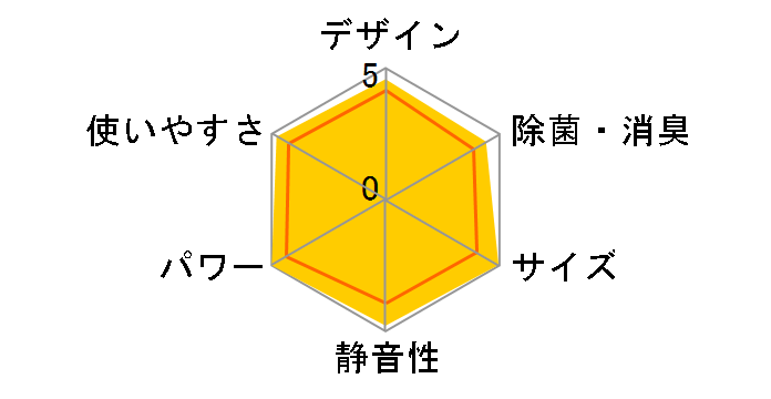 S405ATCP-W [�z���C�g]