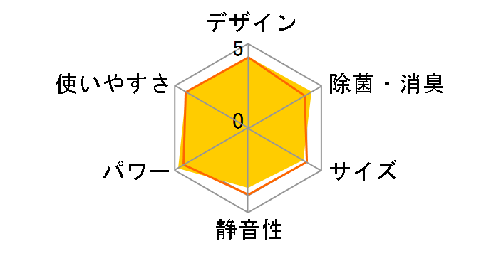 S715ATCP-W [�z���C�g]
