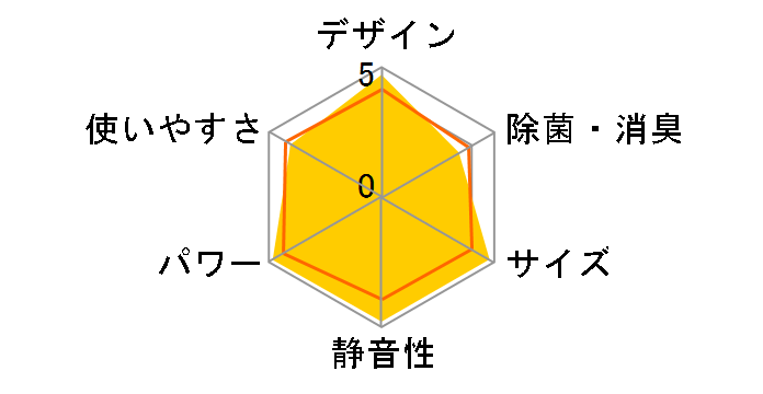 S365ATES-W [�z���C�g]