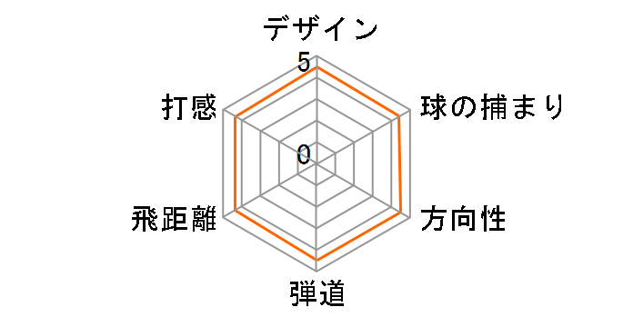 G440 �n�C�u���b�h ���[�e�B���e�B�[ [NS PRO 950GH neo �t���b�N�X�FS ���t�g�F34]