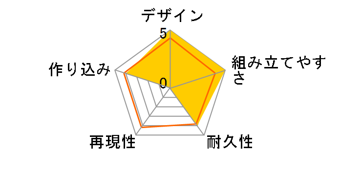 30MF ���[�U���v���[�X�g