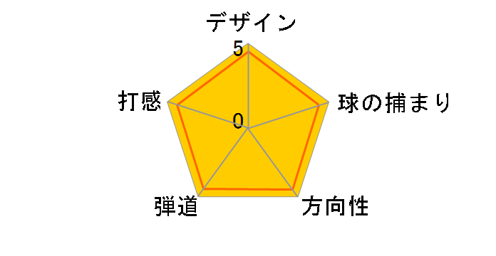 RTZ �c�A�[�T�e�� �E�F�b�W [NS PRO 950GH neo �t���b�N�X�FS ���t�g�F56 �o���X�F12]