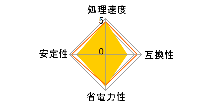 Core Ultra 7 265 BOX
