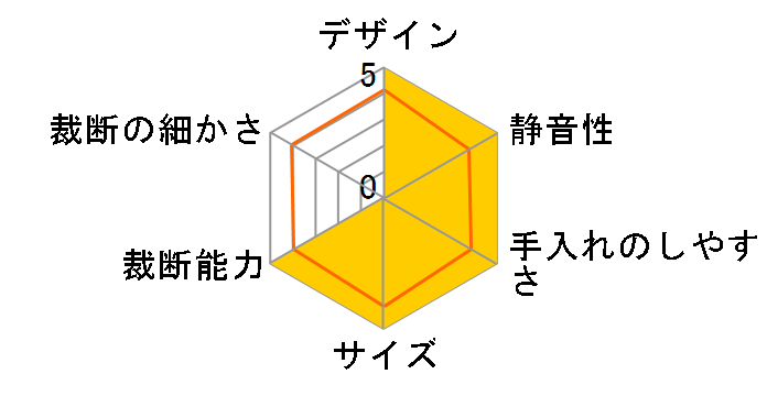 OptiMax マイクロ OPM35 LSHOPM35