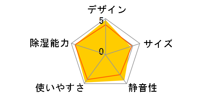 CV-T190-W [�z���C�g�n]