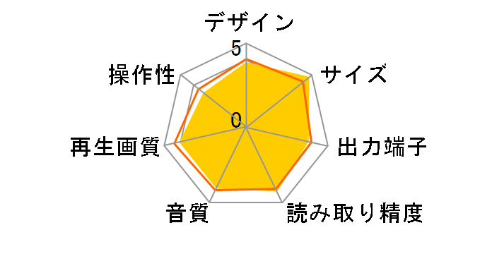 UBP-X700/K
