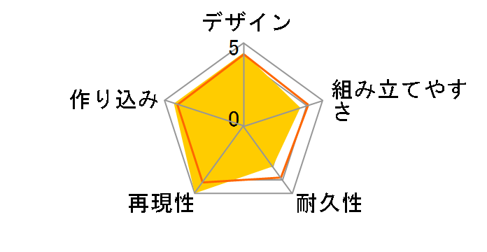 HG 1/144 �R�x�U�N