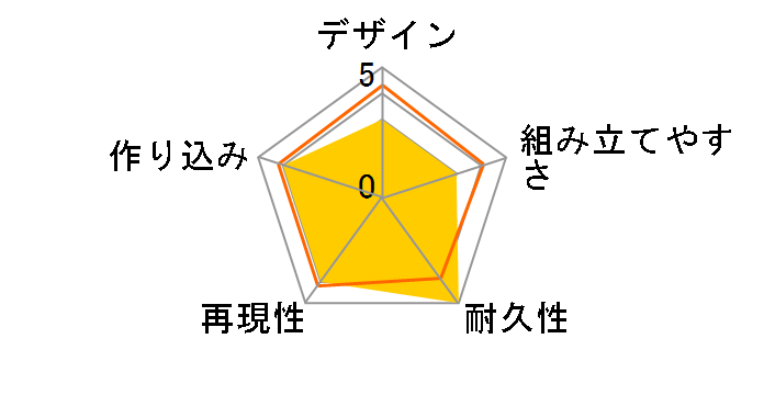 HG 1/144 �y�L���m��