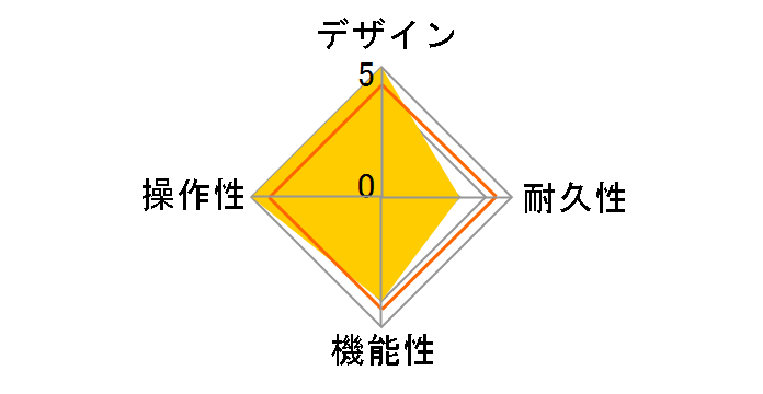 Quad Cortex