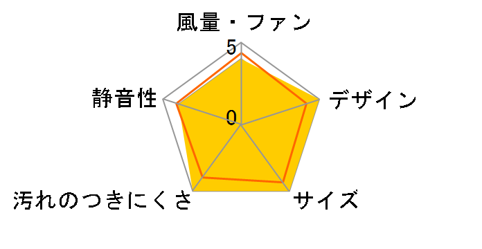 Curara NFG9S26MSV [�E�H�[���V���o�[]